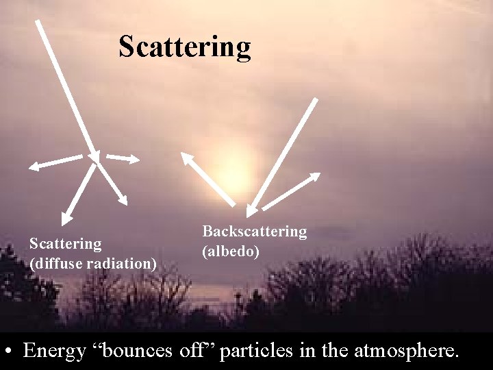 Scattering (diffuse radiation) Backscattering (albedo) • Energy “bounces off” particles in the atmosphere. 