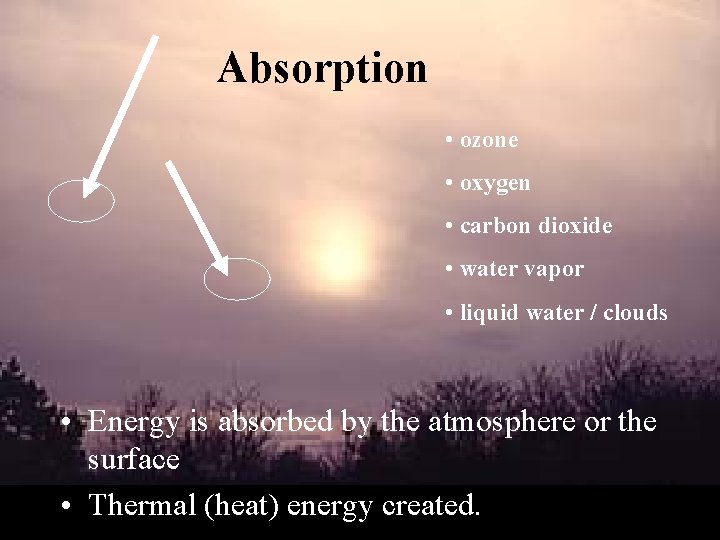 Absorption • ozone • oxygen • carbon dioxide • water vapor • liquid water