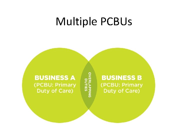 Multiple PCBUs 