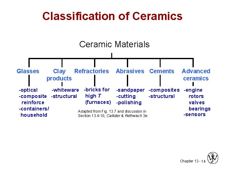 Classification of Ceramics Ceramic Materials Glasses Clay Refractories products Abrasives Cements Advanced ceramics -optical