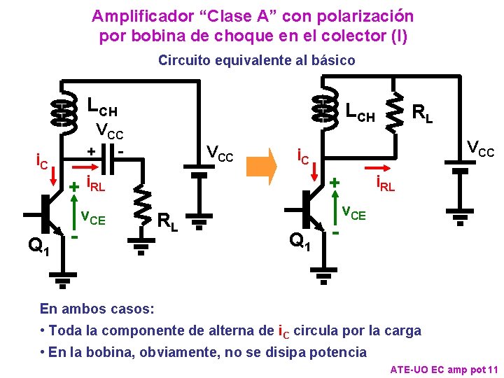 Amplificador “Clase A” con polarización por bobina de choque en el colector (I) Circuito Amplificador “Clase A” con polarización por bobina de choque en el colector (I) Circuito