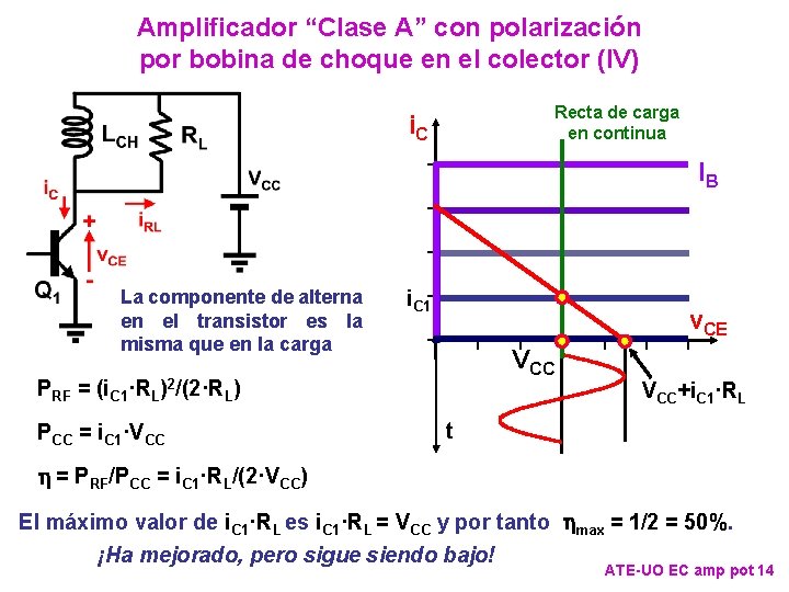 Amplificador “Clase A” con polarización por bobina de choque en el colector (IV) Recta Amplificador “Clase A” con polarización por bobina de choque en el colector (IV) Recta