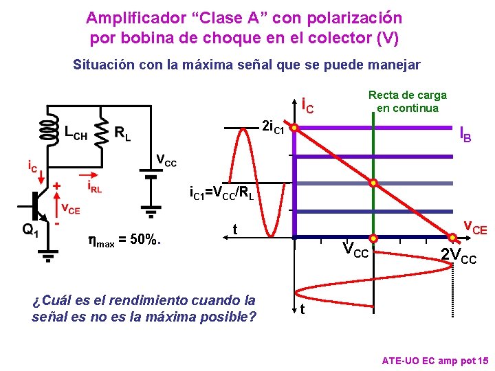 Amplificador “Clase A” con polarización por bobina de choque en el colector (V) Situación Amplificador “Clase A” con polarización por bobina de choque en el colector (V) Situación