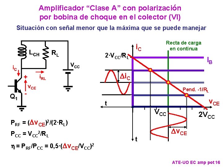 Amplificador “Clase A” con polarización por bobina de choque en el colector (VI) Situación Amplificador “Clase A” con polarización por bobina de choque en el colector (VI) Situación