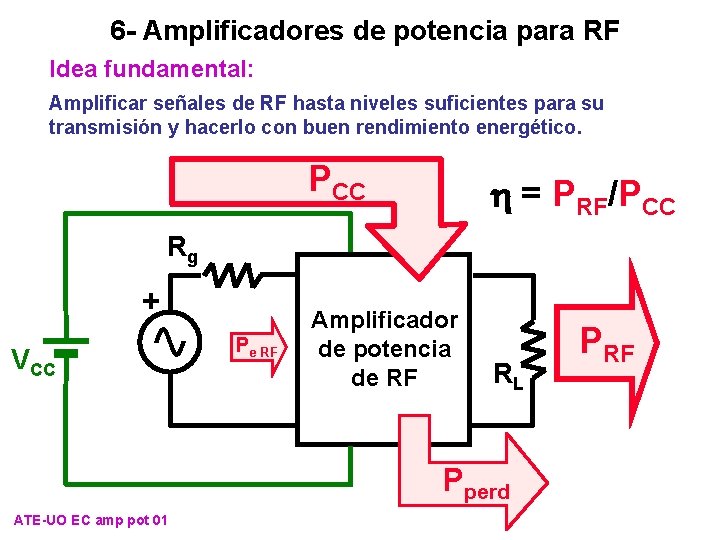 6 - Amplificadores de potencia para RF Idea fundamental: Amplificar señales de RF hasta 6 - Amplificadores de potencia para RF Idea fundamental: Amplificar señales de RF hasta