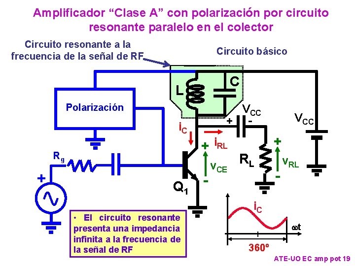 Amplificador “Clase A” con polarización por circuito resonante paralelo en el colector Circuito resonante Amplificador “Clase A” con polarización por circuito resonante paralelo en el colector Circuito resonante