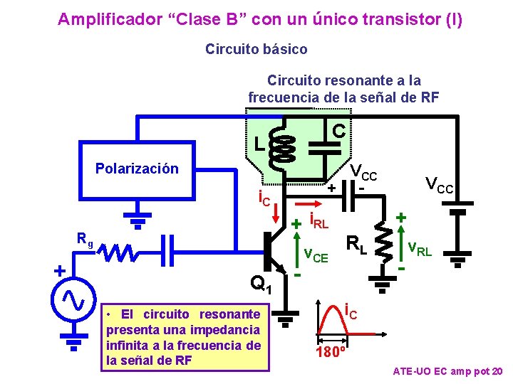 Amplificador “Clase B” con un único transistor (I) Circuito básico Circuito resonante a la Amplificador “Clase B” con un único transistor (I) Circuito básico Circuito resonante a la