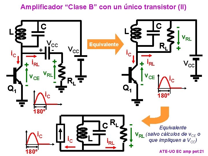 Amplificador “Clase B” con un único transistor (II) VCC + - i. C - Amplificador “Clase B” con un único transistor (II) VCC + - i. C -