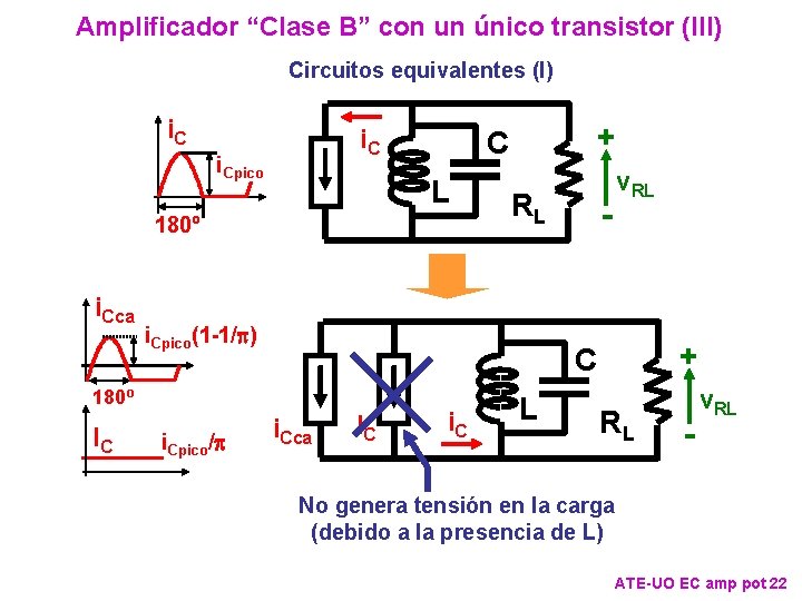 Amplificador “Clase B” con un único transistor (III) Circuitos equivalentes (I) i. Cpico L Amplificador “Clase B” con un único transistor (III) Circuitos equivalentes (I) i. Cpico L