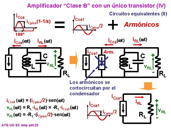 Amplificador “Clase B” con un único transistor (IV) i. Cca i. Cpico(1 -1/p) 180º Amplificador “Clase B” con un único transistor (IV) i. Cca i. Cpico(1 -1/p) 180º