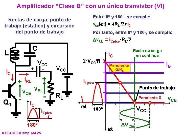 Amplificador “Clase B” con un único transistor (VI) Entre 0º y 180º, se cumple: Amplificador “Clase B” con un único transistor (VI) Entre 0º y 180º, se cumple: