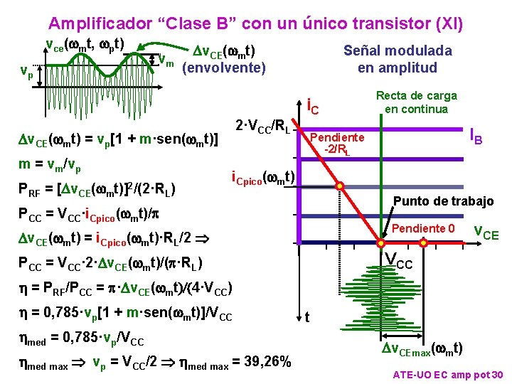 Amplificador “Clase B” con un único transistor (XI) vce(wmt, wpt) vp vm Dv. CE(wmt) Amplificador “Clase B” con un único transistor (XI) vce(wmt, wpt) vp vm Dv. CE(wmt)