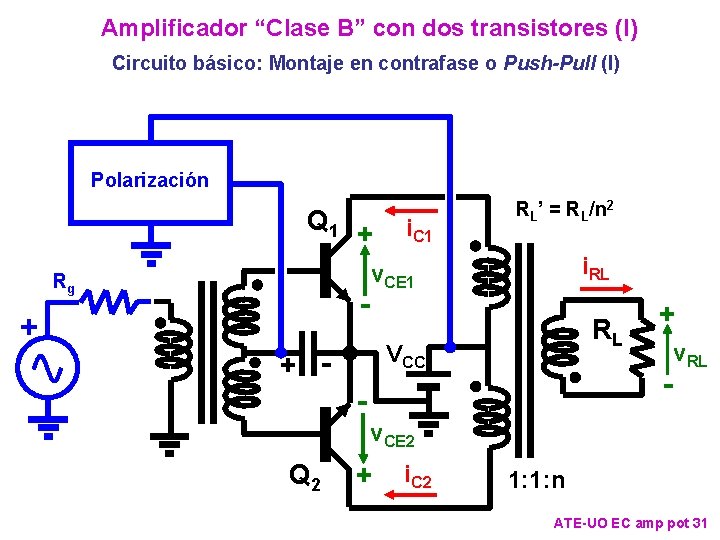 Amplificador “Clase B” con dos transistores (I) Circuito básico: Montaje en contrafase o Push-Pull Amplificador “Clase B” con dos transistores (I) Circuito básico: Montaje en contrafase o Push-Pull
