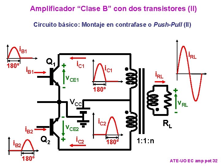 Amplificador “Clase B” con dos transistores (II) Circuito básico: Montaje en contrafase o Push-Pull Amplificador “Clase B” con dos transistores (II) Circuito básico: Montaje en contrafase o Push-Pull