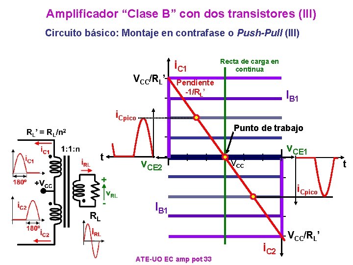 Amplificador “Clase B” con dos transistores (III) Circuito básico: Montaje en contrafase o Push-Pull Amplificador “Clase B” con dos transistores (III) Circuito básico: Montaje en contrafase o Push-Pull