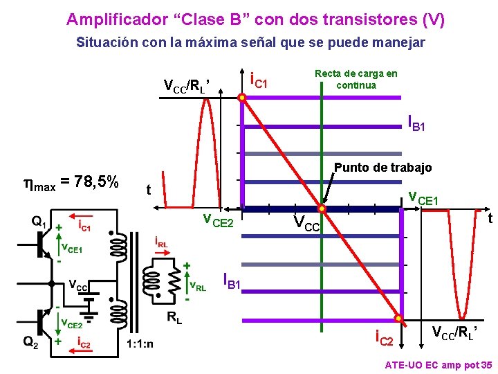 Amplificador “Clase B” con dos transistores (V) Situación con la máxima señal que se Amplificador “Clase B” con dos transistores (V) Situación con la máxima señal que se