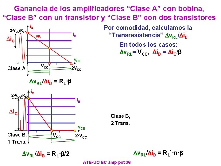 Ganancia de los amplificadores “Clase A” con bobina, “Clase B” con un transistor y Ganancia de los amplificadores “Clase A” con bobina, “Clase B” con un transistor y