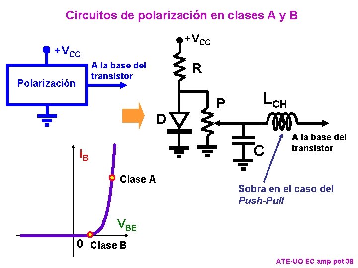 Circuitos de polarización en clases A y B +VCC A la base del transistor Circuitos de polarización en clases A y B +VCC A la base del transistor