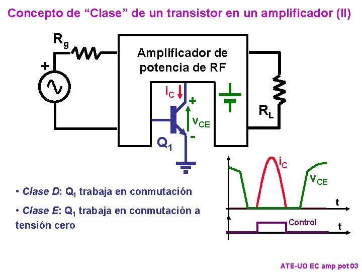 Concepto de “Clase” de un transistor en un amplificador (II) Rg + Amplificador de Concepto de “Clase” de un transistor en un amplificador (II) Rg + Amplificador de