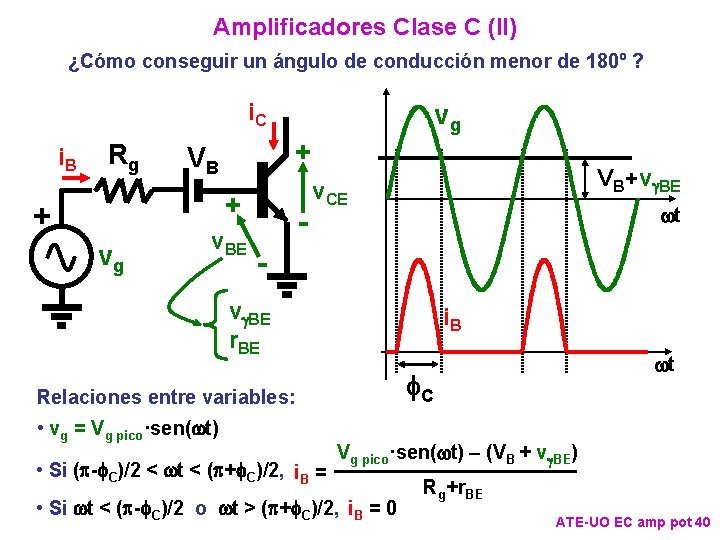 Amplificadores Clase C (II) ¿Cómo conseguir un ángulo de conducción menor de 180º ? Amplificadores Clase C (II) ¿Cómo conseguir un ángulo de conducción menor de 180º ?