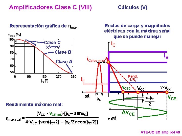 Amplificadores Clase C (VIII) Cálculos (V) Representación gráfica de hmax Rectas de carga y Amplificadores Clase C (VIII) Cálculos (V) Representación gráfica de hmax Rectas de carga y