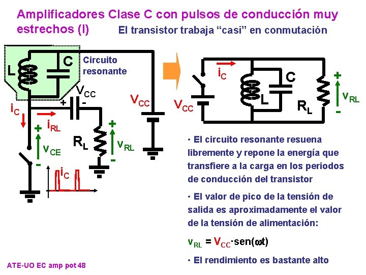 Amplificadores Clase C con pulsos de conducción muy estrechos (I) El transistor trabaja “casi” Amplificadores Clase C con pulsos de conducción muy estrechos (I) El transistor trabaja “casi”