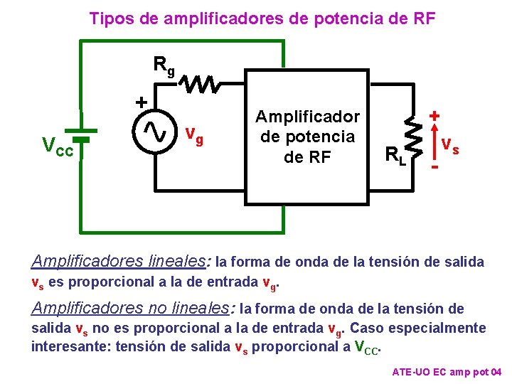 Tipos de amplificadores de potencia de RF Rg + VCC vg Amplificador de potencia Tipos de amplificadores de potencia de RF Rg + VCC vg Amplificador de potencia