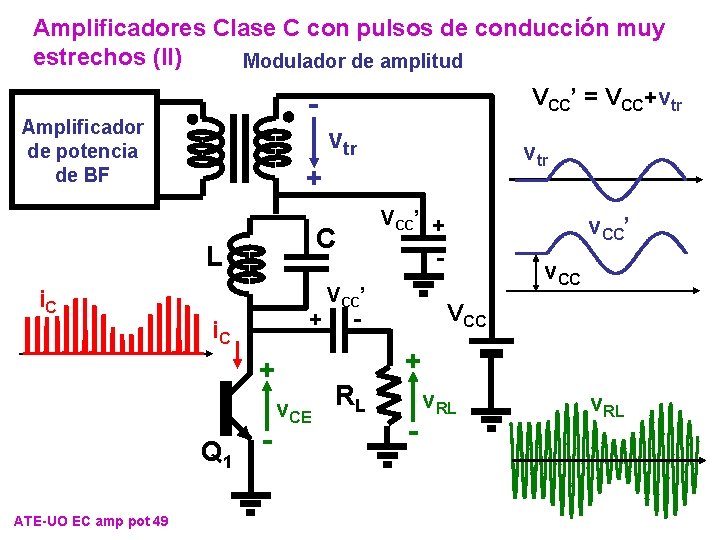 Amplificadores Clase C con pulsos de conducción muy estrechos (II) Modulador de amplitud - Amplificadores Clase C con pulsos de conducción muy estrechos (II) Modulador de amplitud -
