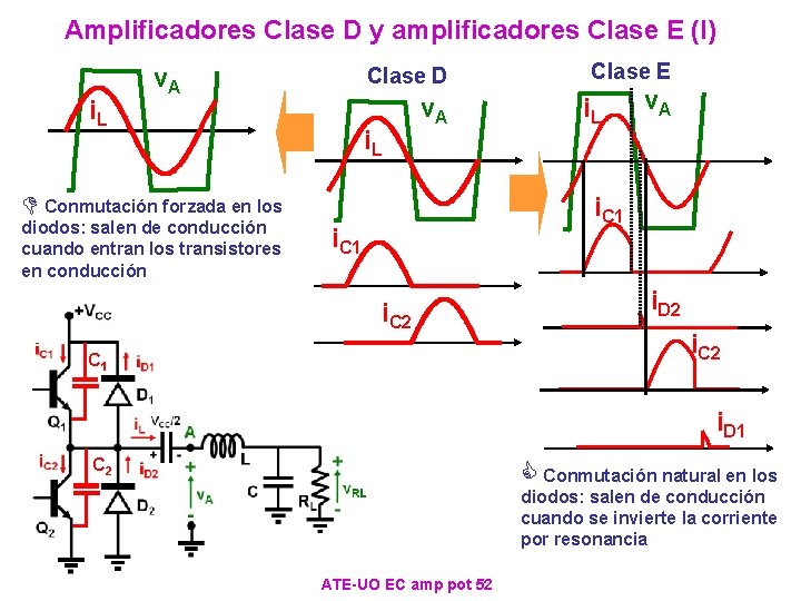 Amplificadores Clase D y amplificadores Clase E (I) i. L v. A Clase D Amplificadores Clase D y amplificadores Clase E (I) i. L v. A Clase D