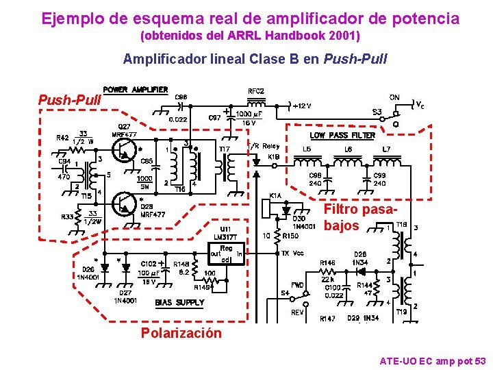 Ejemplo de esquema real de amplificador de potencia (obtenidos del ARRL Handbook 2001) Amplificador Ejemplo de esquema real de amplificador de potencia (obtenidos del ARRL Handbook 2001) Amplificador
