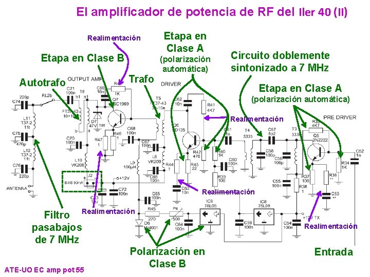 El amplificador de potencia de RF del Iler 40 (II) Realimentación Etapa en Clase El amplificador de potencia de RF del Iler 40 (II) Realimentación Etapa en Clase