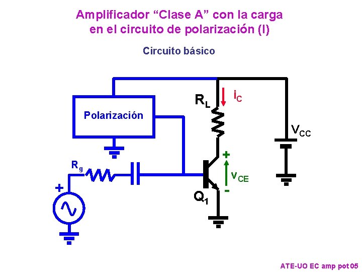 Amplificador “Clase A” con la carga en el circuito de polarización (I) Circuito básico Amplificador “Clase A” con la carga en el circuito de polarización (I) Circuito básico
