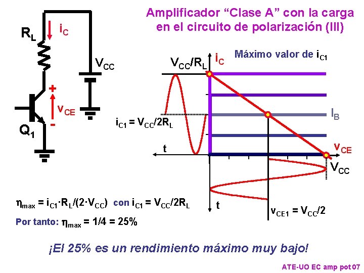 Amplificador “Clase A” con la carga en el circuito de polarización (III) i. C Amplificador “Clase A” con la carga en el circuito de polarización (III) i. C