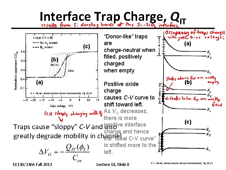 Interface Trap Charge, QIT (c) (b) “Donor-like” traps are charge-neutral when filled, positively charged