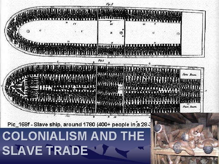 COLONIALISM AND THE SLAVE TRADE 