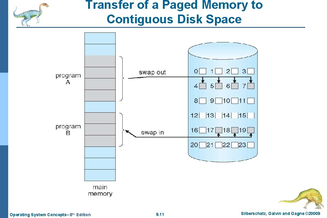 Transfer of a Paged Memory to Contiguous Disk Space Operating System Concepts– 8 th