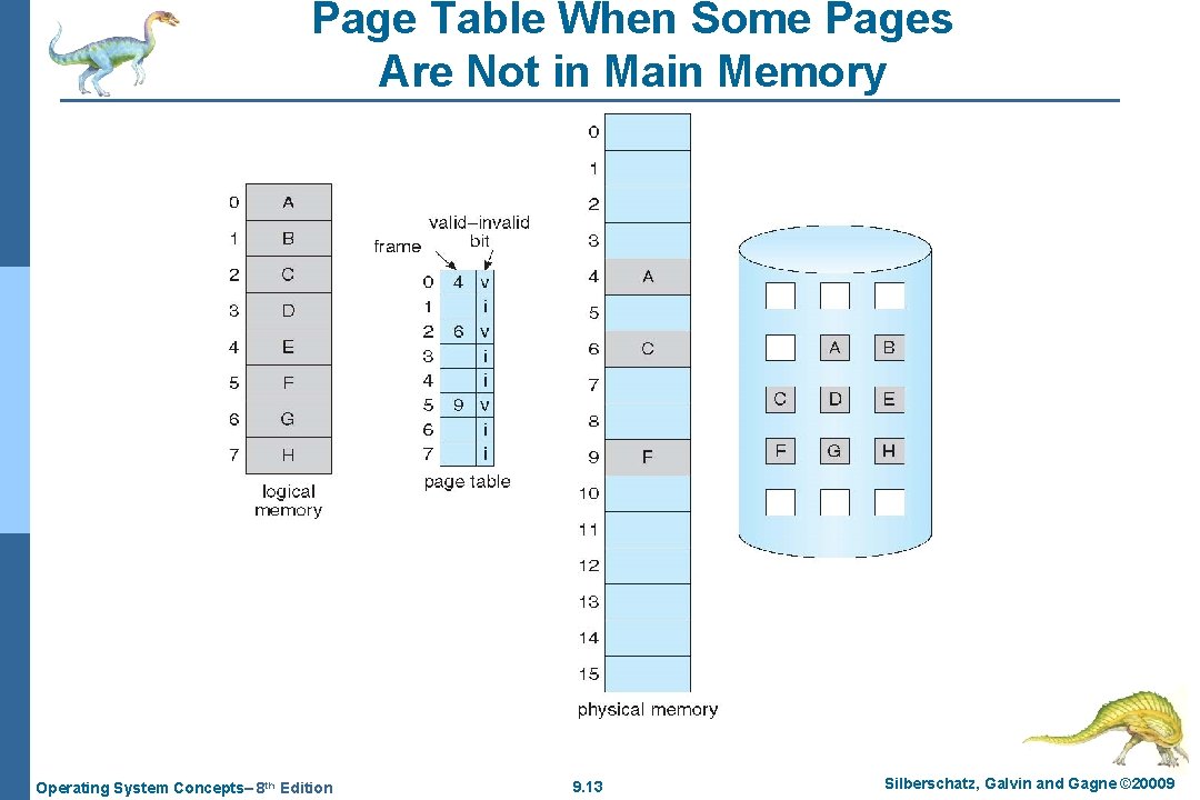 Page Table When Some Pages Are Not in Main Memory Operating System Concepts– 8