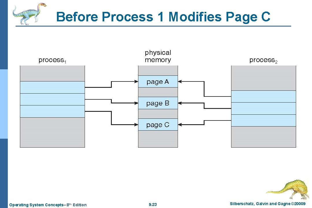 Before Process 1 Modifies Page C Operating System Concepts– 8 th Edition 9. 23