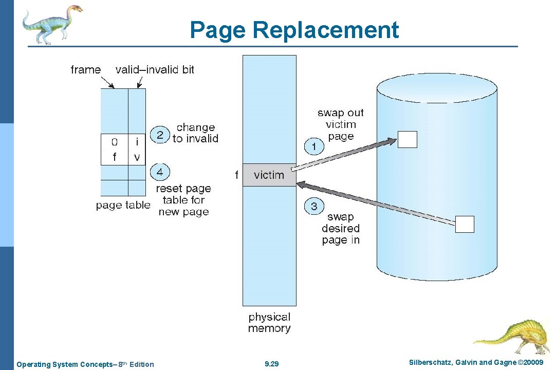 Page Replacement Operating System Concepts– 8 th Edition 9. 29 Silberschatz, Galvin and Gagne