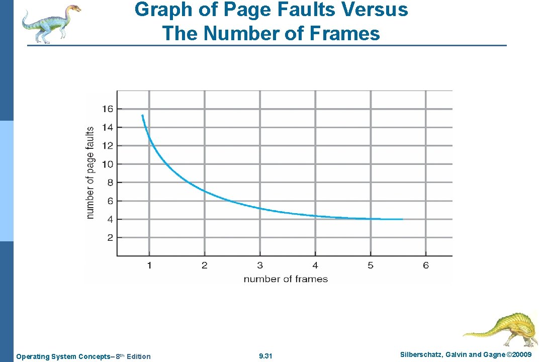Graph of Page Faults Versus The Number of Frames Operating System Concepts– 8 th