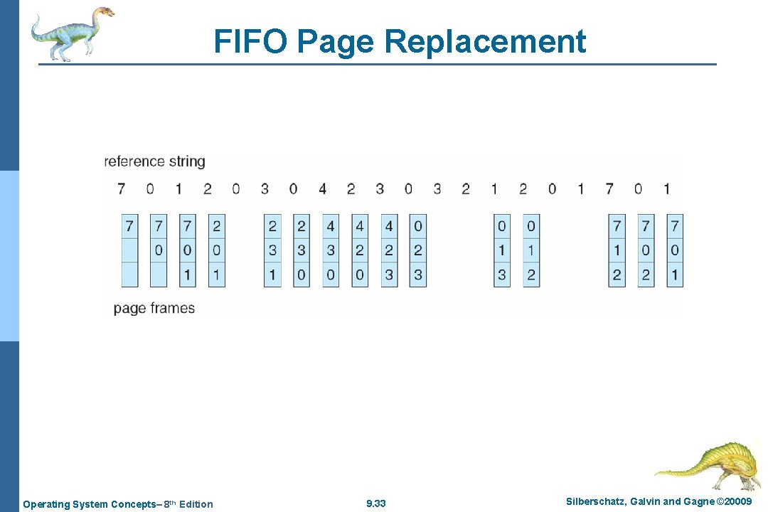 FIFO Page Replacement Operating System Concepts– 8 th Edition 9. 33 Silberschatz, Galvin and