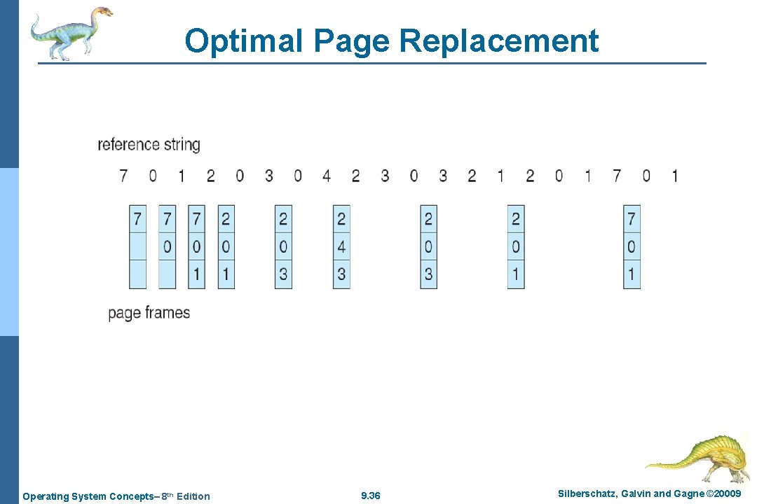 Optimal Page Replacement Operating System Concepts– 8 th Edition 9. 36 Silberschatz, Galvin and