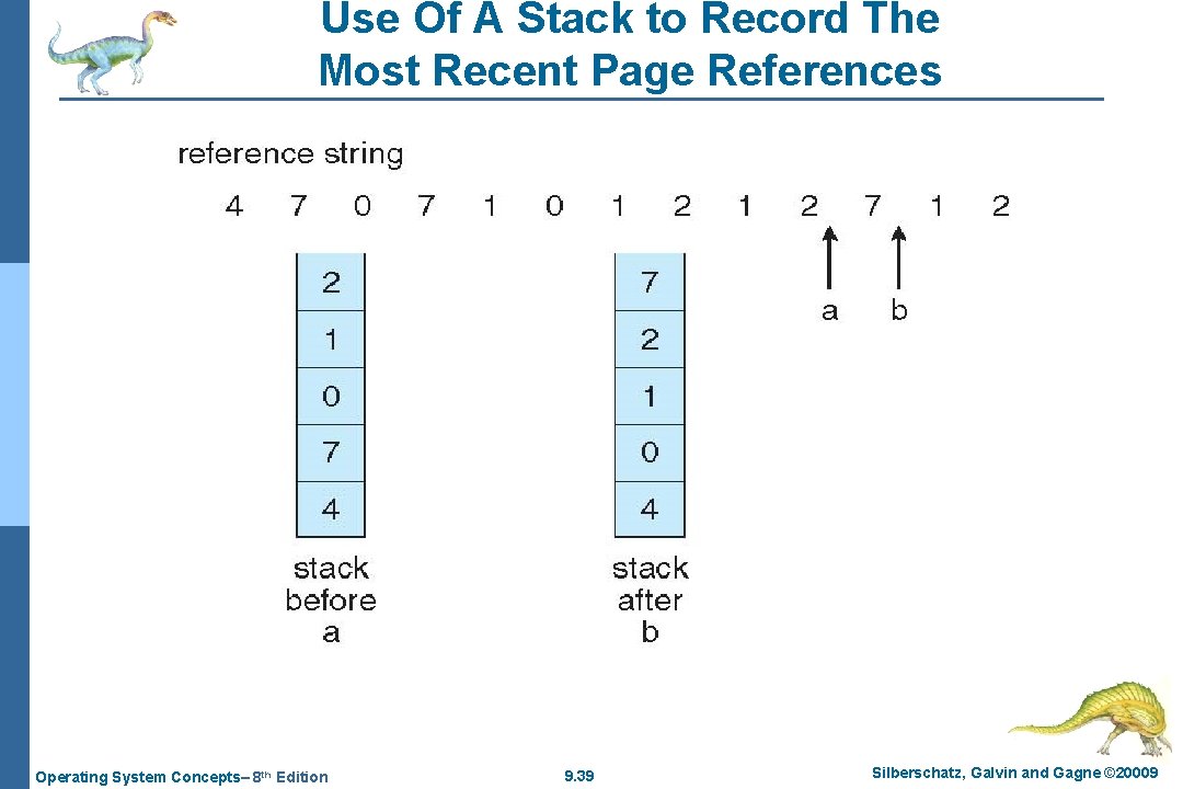 Use Of A Stack to Record The Most Recent Page References Operating System Concepts–