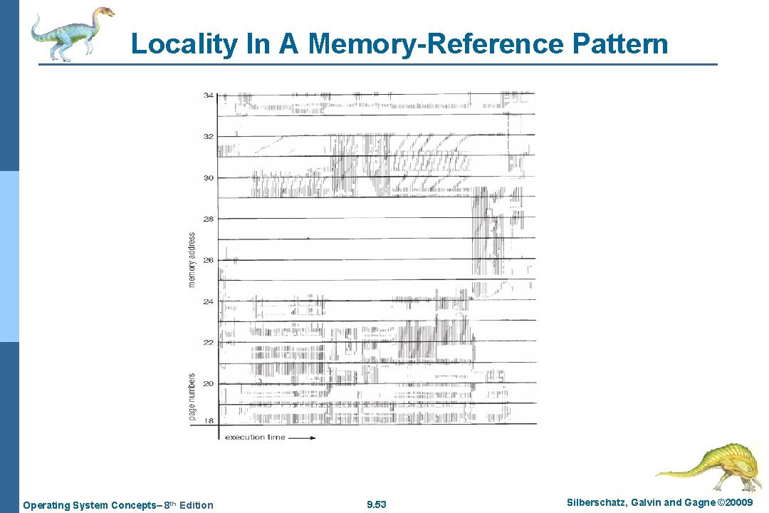 Locality In A Memory-Reference Pattern Operating System Concepts– 8 th Edition 9. 53 Silberschatz,