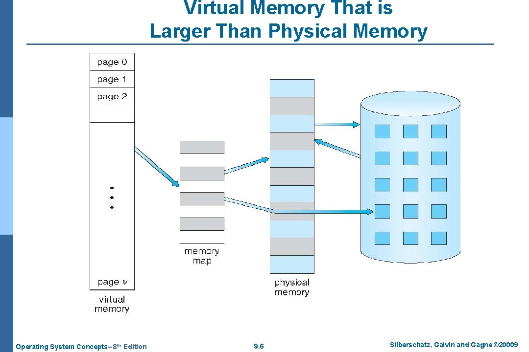 Virtual Memory That is Larger Than Physical Memory Operating System Concepts– 8 th Edition