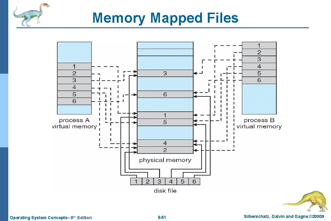 Memory Mapped Files Operating System Concepts– 8 th Edition 9. 61 Silberschatz, Galvin and