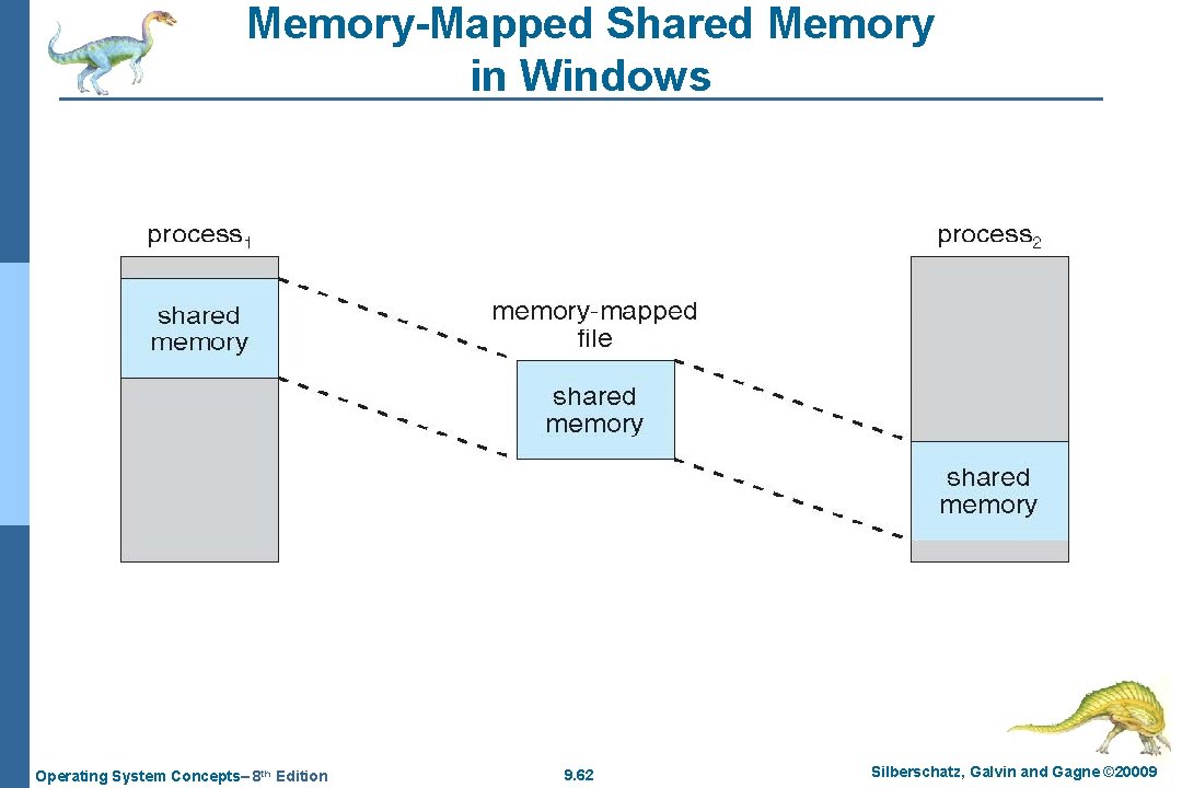 Memory-Mapped Shared Memory in Windows Operating System Concepts– 8 th Edition 9. 62 Silberschatz,