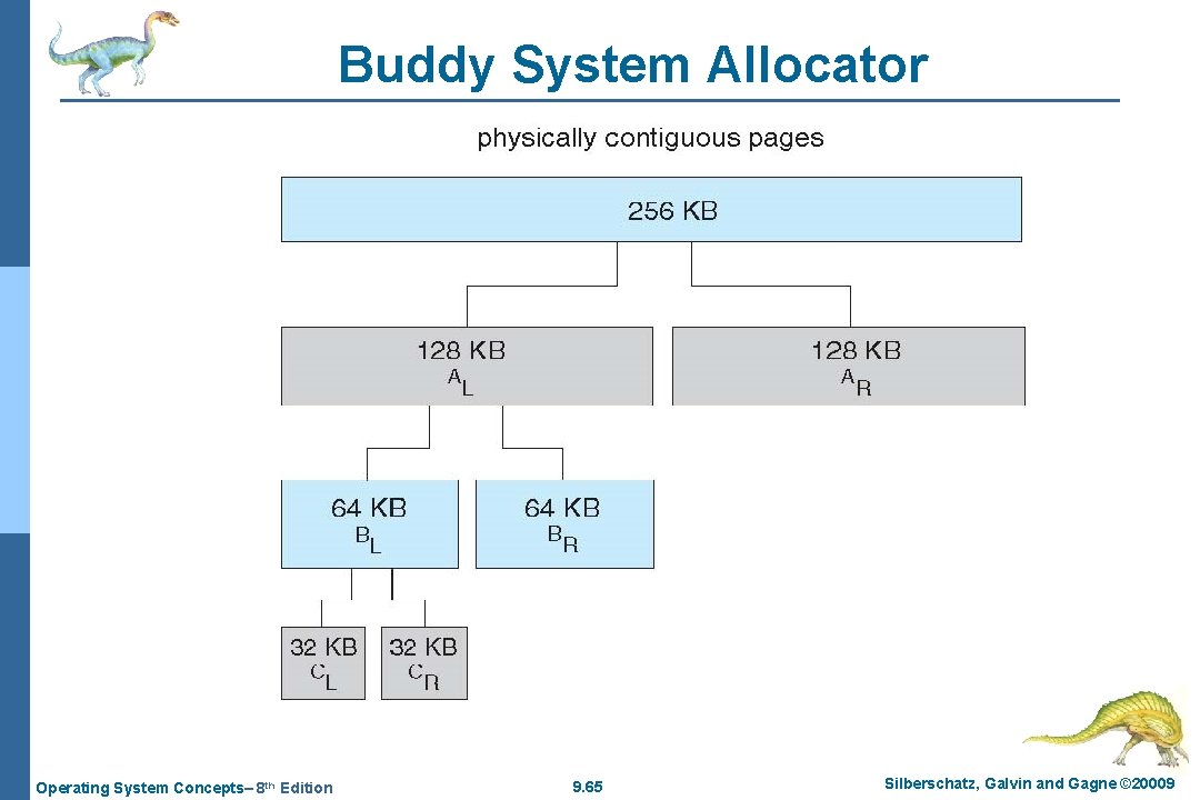 Buddy System Allocator Operating System Concepts– 8 th Edition 9. 65 Silberschatz, Galvin and