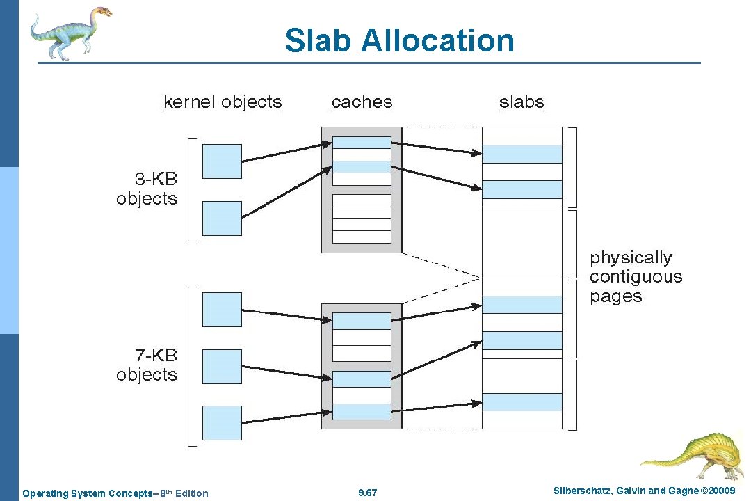 Slab Allocation Operating System Concepts– 8 th Edition 9. 67 Silberschatz, Galvin and Gagne