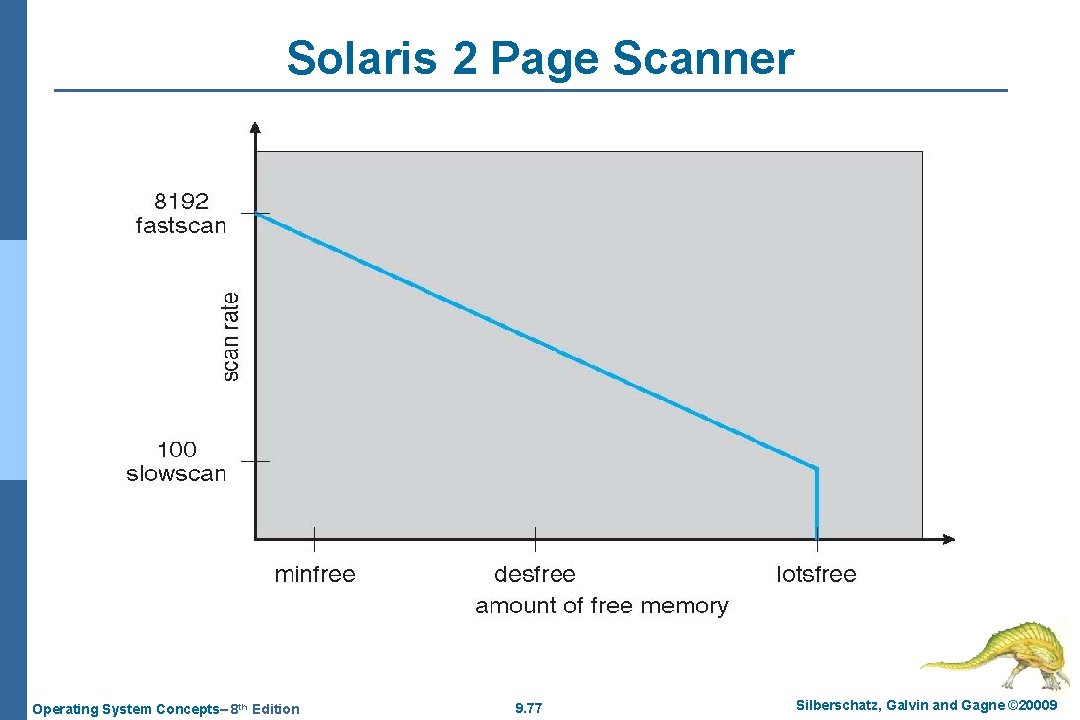 Solaris 2 Page Scanner Operating System Concepts– 8 th Edition 9. 77 Silberschatz, Galvin